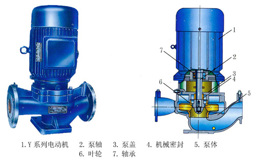 ISG、ISR、IHG、YG系列管道式離心清水泵、熱水泵、化工泵、油泵